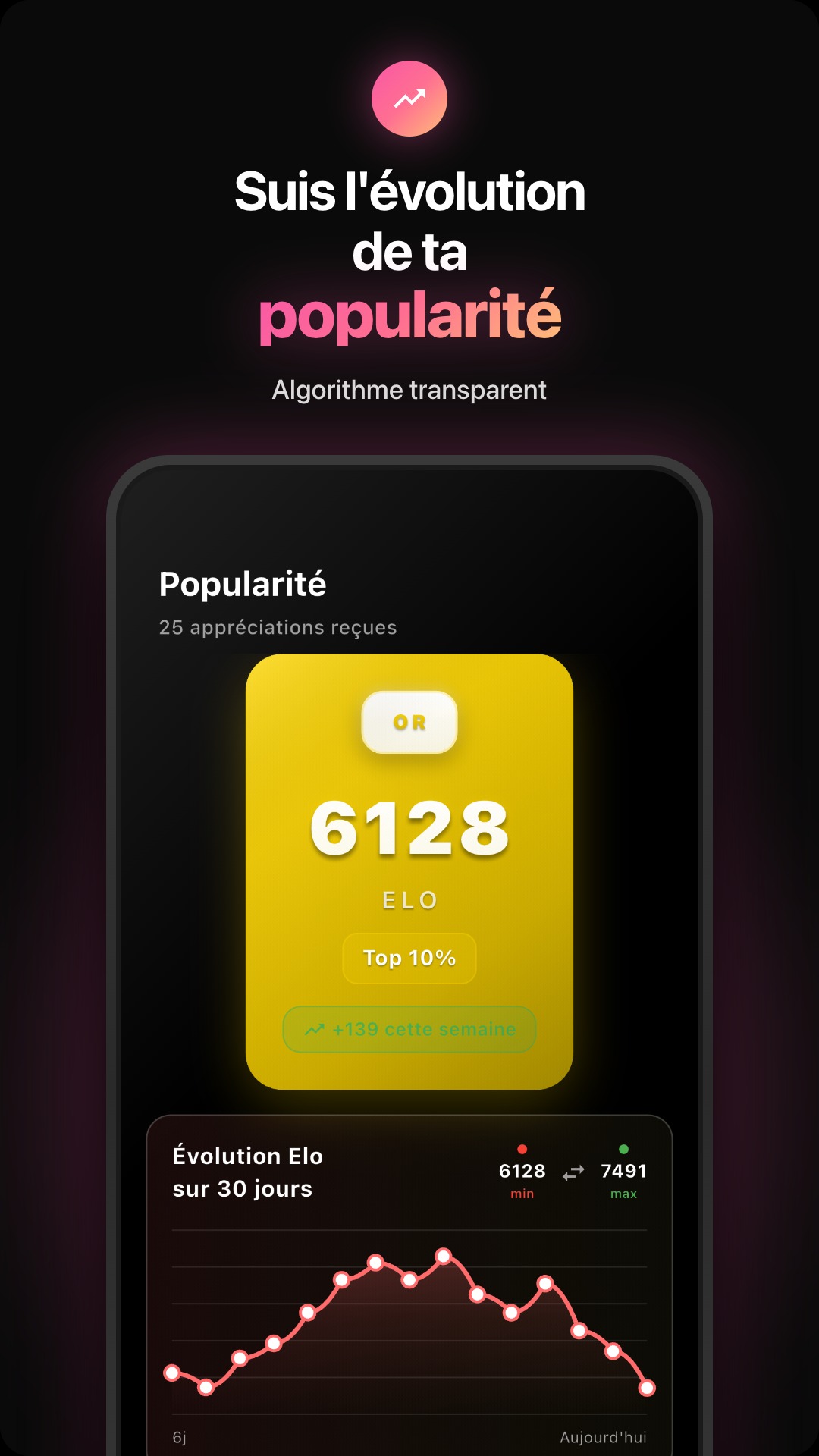 Statistiques et évolution Meeeter